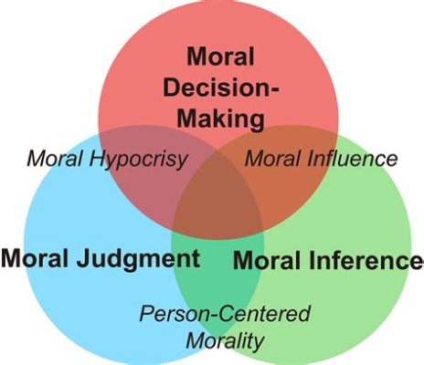 Judgment: An Exquisite Mosaic of Morality and Manipulation