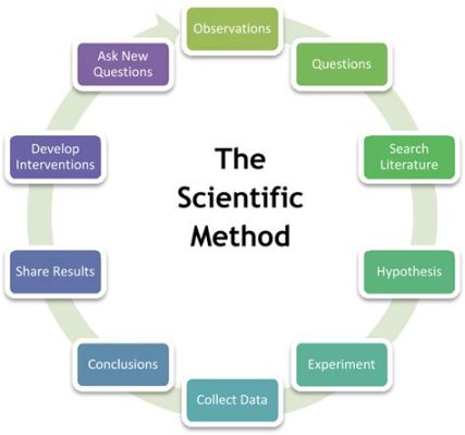  Basic Research Methodology: A Practical Approach for Social Sciences - Unveiling the Labyrinthine Mysteries of Scientific Inquiry with a Brushstroke of Pragmatism