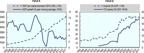 Discovering Development Dilemmas: Exploring Thailand's Economic Trajectory